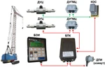 Фото №3 Датчик усилия на канат цифровой ДУКЦ-1-1