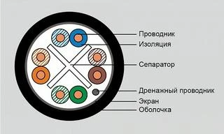 Фото Кабель категории 6 Eurolan 19C-F6-07BL-B305