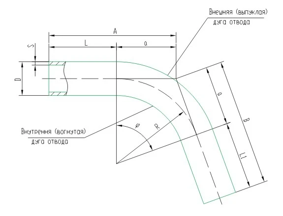 Фото Пермская ТПК предлагает отводы по ОСТ