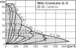 фото Насос Wilo-CronoLine-IL-E 40/170-5,5/2-R1