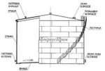 фото Резервуар Вертикальный Стальной РВС-2000м3