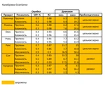 Фото №3 Портативный экспресс анализатор GrainSense - БИК-анализатор зерна, семян, бобовых