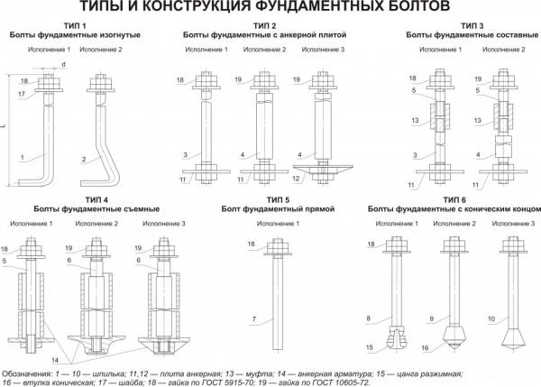 Фото Фундаментные (анкерные) болты ГОСТ24379.1