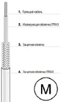 фото Одножильный нагревательный кабель EKL Light