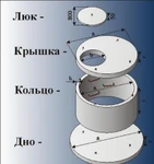 фото Кольца колодезные, кольца с дном, крышки и днища колец, люк.