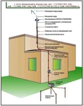фото Заземление. Молниезащита
