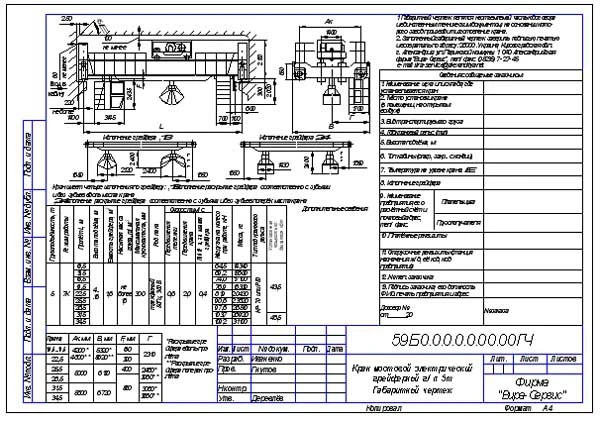 Фото Краны мостовые