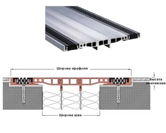 Фото Профиль для деформационного шва в сейсмической зоне Migua Migumax SP 150/63/20