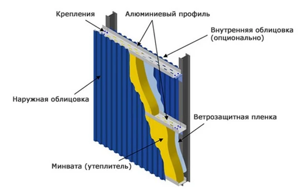 Фото Сэндвич панели поэлементной сборки