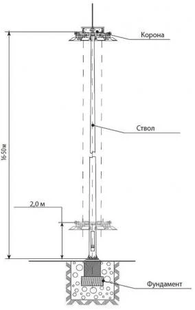 Фото Мачта освещения с мобильной короной ВМО-16-3/6
