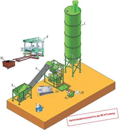 Фото Автоматизированный модульный комплекс АМК "СтройПеноБетон 80 СК" (с включенными в состав силосом и универсальным резательным комплексом УРК МАСТЕР ПЛЮС LOGIC)