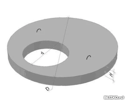 Фото Крышка кольца колодезного железобетонная d1,5м