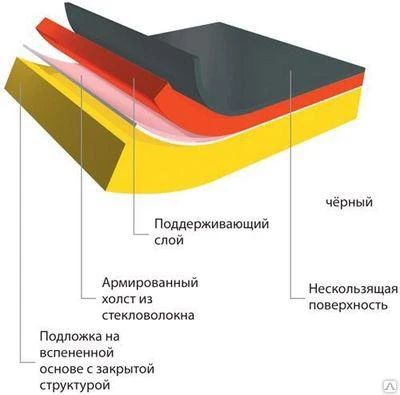 Фото Балетный линолеум Арлекин АЛЛЕГРО™ Harlequin