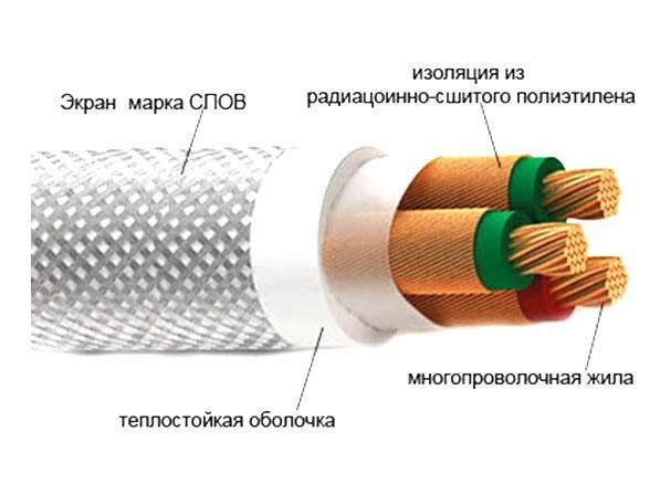 Фото Судовой кабель СПОВ