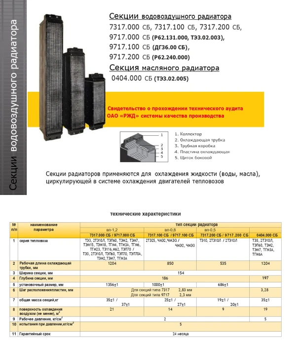 Фото Секции радиаторов в систему охлаждения дизеля тепловоза