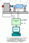 фото Измерительная система для балансировочных станков Балком-2