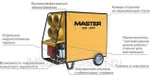 фото Нагреватель воздуха MASTER BV 470 FS (134 кВт, дизель, 8000 куб. Красноясрк