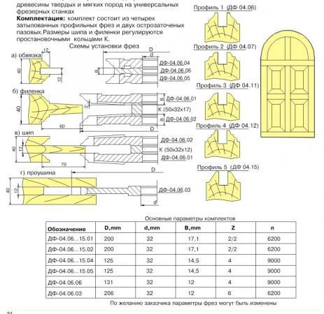 Фото КОМПЛЕКТ ФРЕЗ ДЛЯ ПОЛНОГО ИЗГОТОВЛЕНИЯ АРОЧНЫХ ФИЛЕНЧАТЫХ ДВЕРЕЙ ДФ-04.06.04(05) ДФ-04.07.04(05) ДФ-04.11.04(05) ДФ-04.12.04(05) ДФ-04.15.04(05)