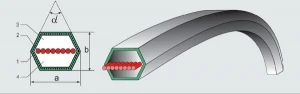 Фото Ремни многоручьевые, шестигранные и т.д.