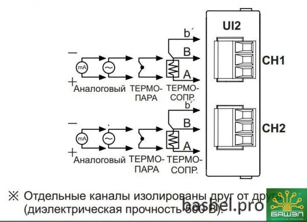 Фото KRN-UI2 Плата расширения для KRN-100 (A5950000086)