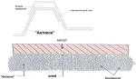 Фото №3 Антиконденсатное покрытие
