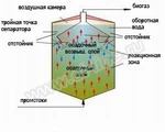 фото Оборудование для очистки промышленных сточных вод