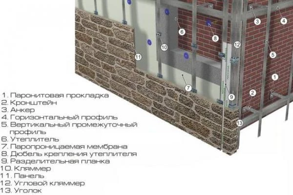 Фото Монтаж вентилируемого фасада от 500 руб/м2