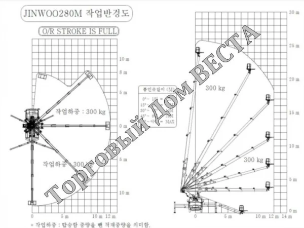 Фото Автовышка JINWOO 280M (26м) с поворотной люлькой на базе HYUNDAI HD78