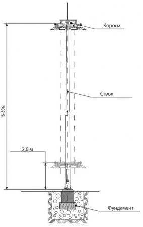 Фото Мачта освещения с мобильной короной ВМО-16-3/2