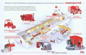 Фото Оборудование для производства плит перекрытия