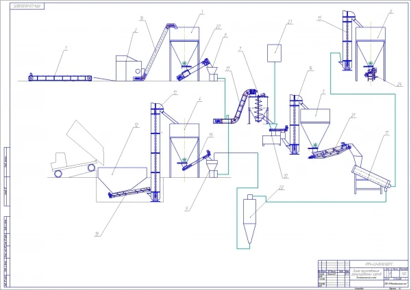 Фото Линия приготовления гранулированного корма