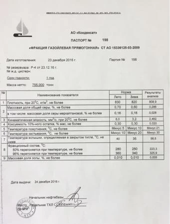 Фото ФГП фракция газойлевая прямогонная