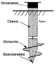 Фото Строительство фундамента на сваях