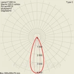 Фото №4 Прожекторы светодиодные АС-ДБУ-110-К20х50 (110 Вт)