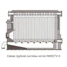 Фото Водогрейные котлы серии НИИСТУ – 5