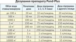 фото Биопрепарат Понд-плюс для удаления осадка в прудах и водоёмах.