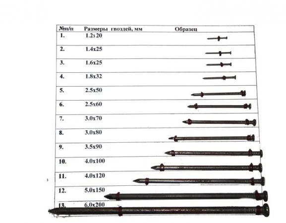 Фото Гвозди 1,8х32 (5кг)