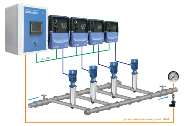 Фото OPTIVATOR P4 - модуль управления насосами по ценам дилера