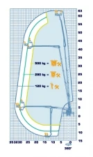 Фото Автовышки от 16-82 метра